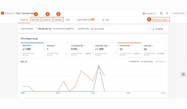cách tăng doanh số trên shopee bằng social media marketing