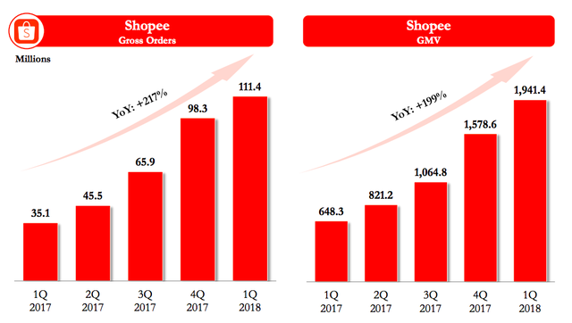 tăng doanh số shopee qua tối ưu hệ thống bán hàng