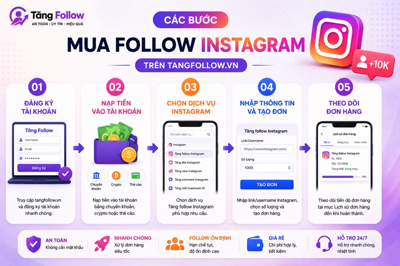 Các bước mua/buff follow IG