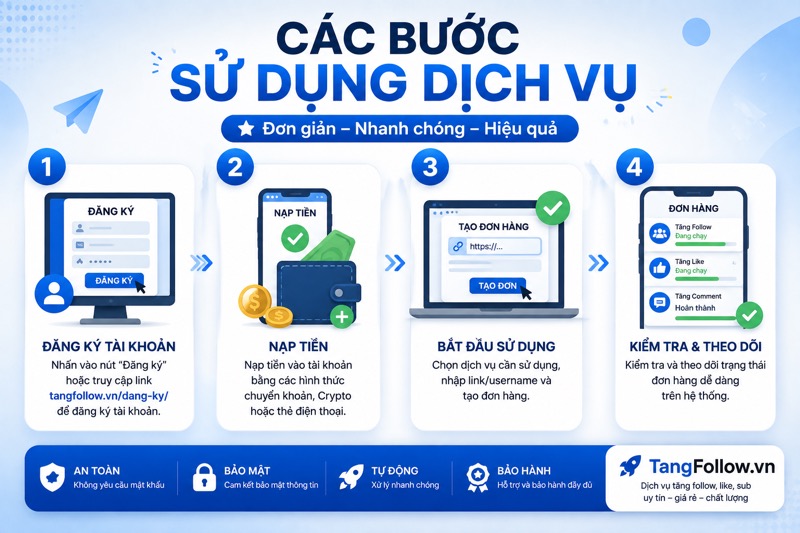 Các bước sử dụng dịch vụ