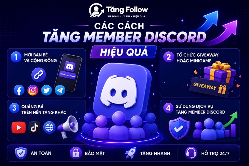 Các cách buff member Discord