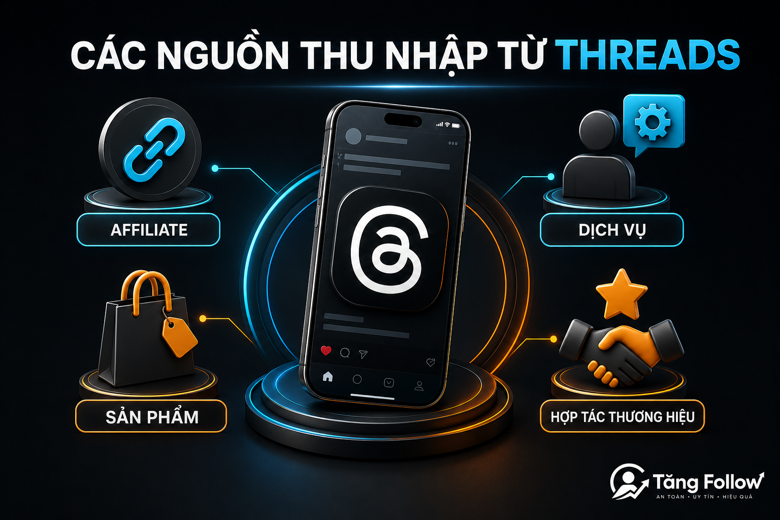 Các nguồn thu nhập phổ biến từ Threads