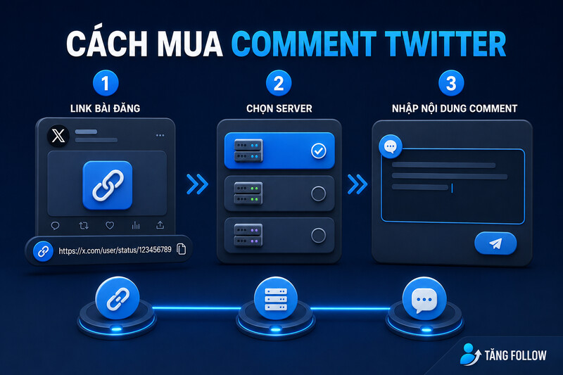 Cách mua comment Twitter từ link bài đăng đến nội dung bình luận