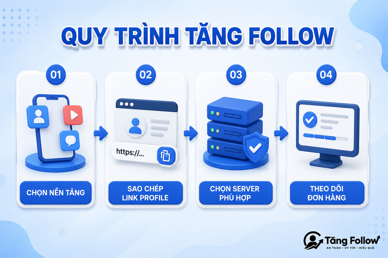 Quy trình sử dụng dịch vụ tăng follow không cần mật khẩu