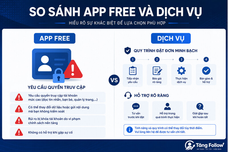 So sánh app tăng follow Facebook miễn phí và dịch vụ