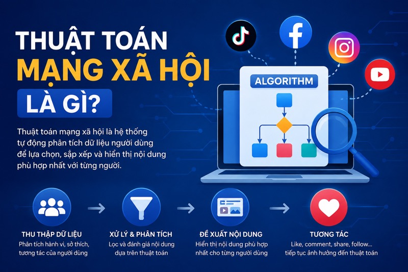Thuật toán mạng xã hội là gì?