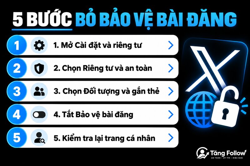 Các bước bỏ bảo vệ bài đăng Twitter X