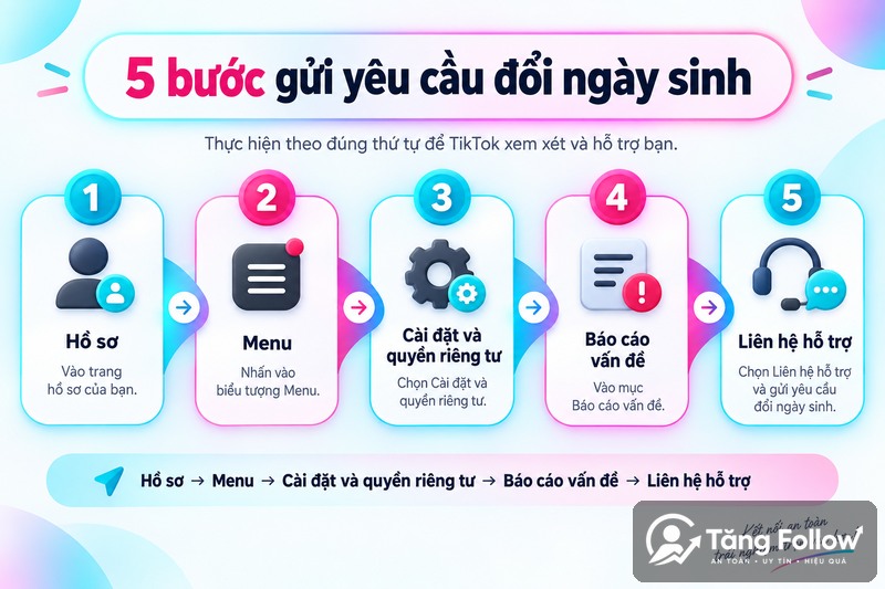 Các bước đổi ngày sinh TikTok