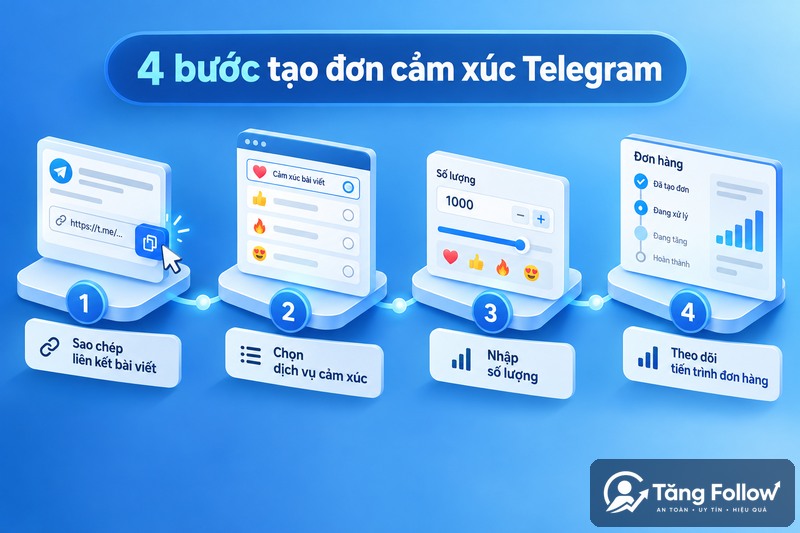 Các bước tạo đơn cảm xúc Telegram