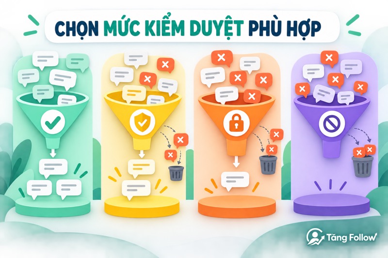 Các mức kiểm duyệt bình luận trên YouTube