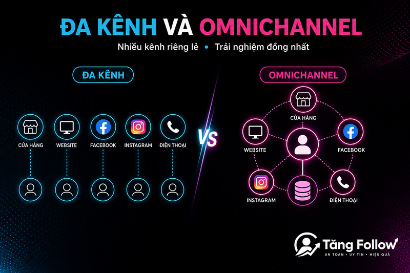 So sánh bán hàng đa kênh và omnichannel