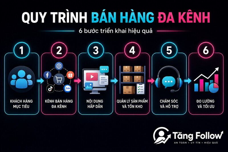 Quy trình bán hàng đa kênh hiệu quả