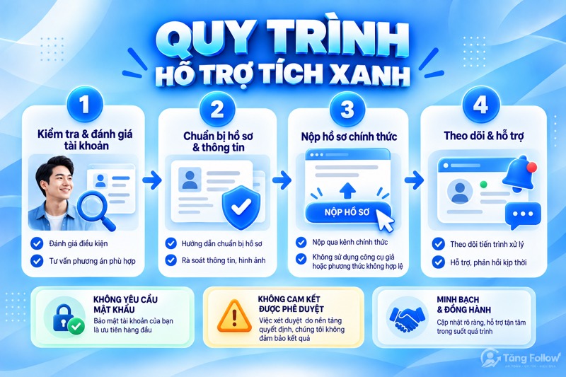 Quy Trình Hỗ Trợ Tích Xanh