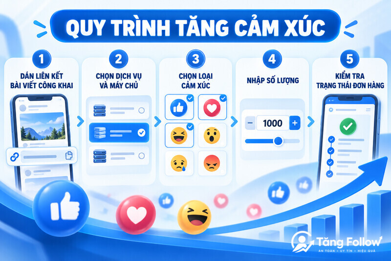 Quy trình tăng cảm xúc bài viết Facebook