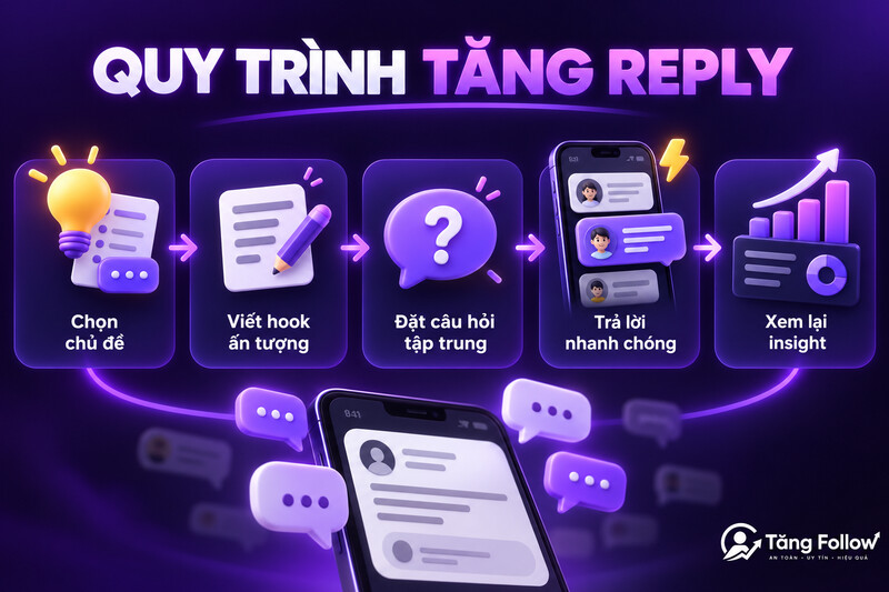 Quy trình tăng reply Threads