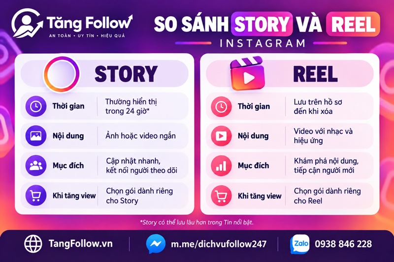 So sánh Story và Reel trên Instagram